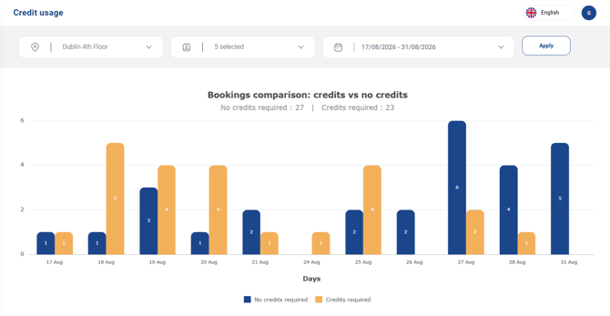 credit-usage
